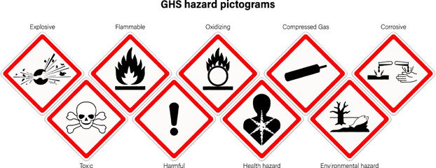 set of globally harmonized system hazard pictograms. labelling of chemicals. explosive, flammable, o