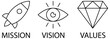 Mission, vision and values symbols. Target with arrow, business view and diamond icons