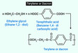 Chemical reaction of Terylene or dacron