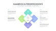 © Whale Design  - Hambrick and Frederickson strategy diamond model strategy framework infographic diagram banner with icon vector has arenas, vehicle, differentiator, staging,economic logic. Presentation slide template