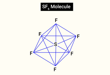 Wall Mural - Octahedral geometry of SF6 molecule