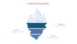 © Pasek Renti - Iceberg model infographic presentation slide template with 3 steps