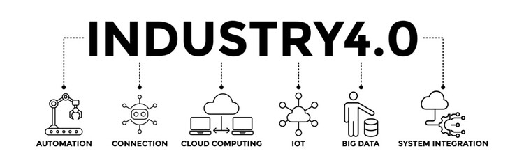 Wall Mural - Industry 4.0 banner icons set with black outline icon of automation, connection, cloud computing, iot, big data, and system integration	