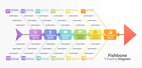 Wall Mural - Fishbone diagram timeline gantt chart templates