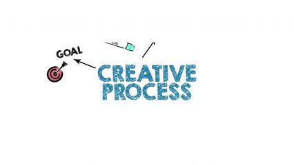 Wall Mural - CREATIVE PROCESS. Chart with keywords and icons