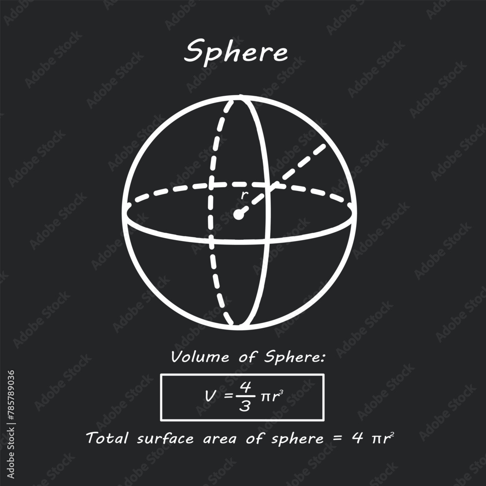 A sphere is a three-dimensional object with a uniform curved surface. Its surface area formula is 4πr^2, and its volume formula is 4/3 πr^3, where  
r represents the radius of the sphere