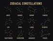 Constellations, collection of 12 zodiac signs with names. Aries, Taurus, Leo, Gemini, Virgo, Scorpio, Libra, Aquarius, Sagittarius, Pisces, Capricorn, Cancer. Astrology, astronomy. Vector illustration