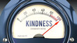 Kindness and Generosity Meter that is hitting a full scale, showing a very high level of kindness, overload of it, too much of it. Maximum value, off the charts.  ,3d illustration