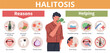 Bad smell infographics. Halitosis causes, medical poster, health care, man with bad breath, treatment and prevention. Smelly mouth cartoon flat style isolated nowaday vector concept