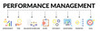 © Zero_wing - Banner of performance management web vector illustration concept with icons of improvement, time, balanced scorecard, scope, efficiency, monitoring, priorities, goal