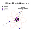 © AestheticDesigner - Lithium Atomic Structure, Lithium-7 atom has 3 electrons, 3 protons, and 4 neutrons. Atomic structure