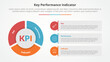 KPI key performance indicator model infographic concept for slide presentation with big pie chart shape and round rectangle box with 3 point list with flat style