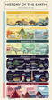 History of The Earth- Evolution of life colorful educational poster. The journey from the formation of Earth to the 'Cambrian Explosion', the rise of dinosaurs, the evolution of early mammals