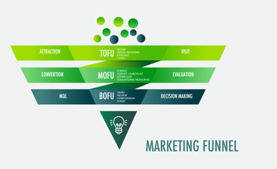 Wall Mural - infographic template for business marketing funnel diagram framework vision, modern step timeline, p