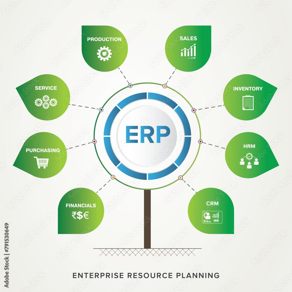 ERP - Enterprise Resource Planning vector tree structure module ...