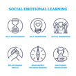 Social emotional learning with skills and attitude outline icons concept. Labeled elements with behavior and value knowledge from self awareness management and relationship skills vector illustration