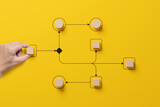 Fototapeta  - Business process and workflow automation with flowchart. Hand holding wooden cube block arranging processing management on yellow background