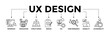 © Diyah - UX design banner icons set for user experience design with black outline icon of interface, navigation, structure, design, hci, user research, usability, and accessibility