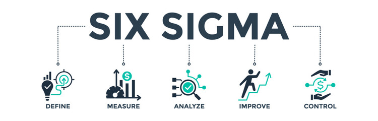 Wall Mural - Lean six sigma banner web icon concept for process improvement with icon of define, measure, analyze, improve, and control. Vector illustration 