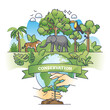 Conservation efforts to save forests or wildlife biodiversity outline concept. Sustainable and nature friendly project for endangered species habitat awareness vector illustration. Eco life campaign.