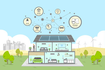 Smart home control with Electric car charging system, Environmental care and use clean green energy from renewable sources, Modern eco house low carbon concept, Green city and clean energy technology.