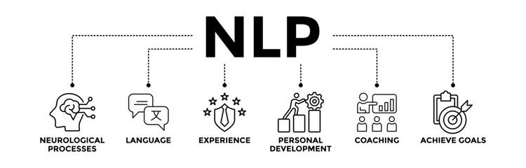 nlp banner icons set for neuro-linguistic programming with black outline icon of neurological proces
