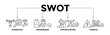 © Diyah - SWOT banner icons set for strengths, weaknesses, opportunities and threats analysis with black outline  icon of value, goal, break chain, low battery, growth, check, minus, and crisis