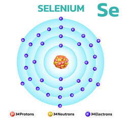 Wall Mural - Selenium atomic structure.Consists of 34 protons and 34 electrons and 34 neutrons. Information for learning chemistry