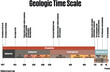 Proportional Geologic time scale. While not overly detailed, it offers a glimpse into the immense age of the Earth, providing perspective on our distance from dinosaurs and the origins of life itself.