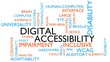 Digital Accessibility word tag cloud. 3D rendering, white variant