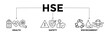 © anilofex - HSE banner icons set with black outline icon for Health Safety Environment in the corporate occupational safety and health