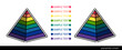 ピラミッド型のインフォグラフィック。層で色分けされたシンプルな図。