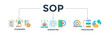 © Gravisio - SOP banner web icon concept for the standard operating procedure with an icon of instruction, quality, manual, process, operation, sequence, workflow, iteration, and puzzle. Vector illustration