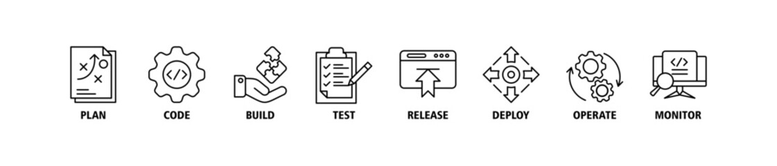 DevOps banner web icon set vector illustration concept for software engineering and development with an icon of a plan, code, build, test, release, deploy, operate, and monitor