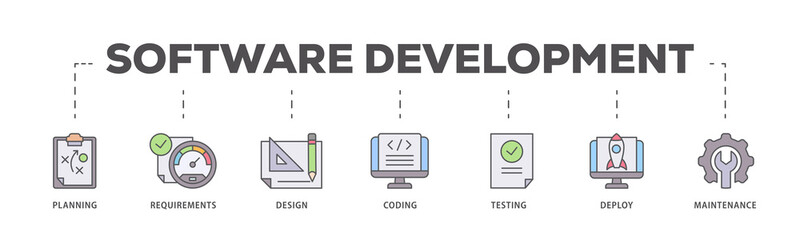 software development icons process flow web banner illustration of planning, requirements, design, c