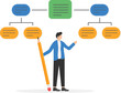 © WS DESIGN - Data analysis, research concept or complex process flow chart, business flowchart. Manager works with algorithm scheme, information structure, system
