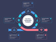 Iteration infographic template with five steps - dark version. Modern diagram of life cycle of product development.	