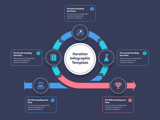 Aufkleber - Iteration infographic template with five steps - dark version. Modern diagram of life cycle of product development.	