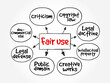 Fair Use - right to use a copyrighted work under certain conditions without permission of the copyright owner, mind map text concept background