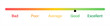 © Kingwardobe - Rating slider with bad to excellent experience for customer rating apps and services in gradient style. Feedback slider or level scale for rating good bad neutral and excellent emotions with pointer