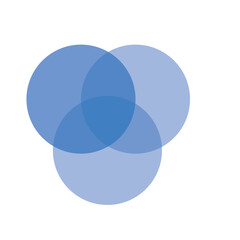 Wall Mural - Overlapping sets in math., overlapping circles, 3 intersecting circles.