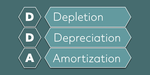 Poster - DDA Depletion Depreciation amortization. An Acronym Abbreviation of a financial term. Illustration isolated on cyan blue green background