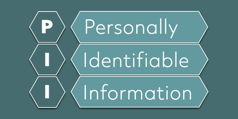 Wall Mural - PII Personally identifiable information. An Acronym Abbreviation of a financial term. Illustration isolated on cyan blue green background