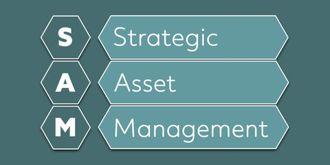 Wall Mural - SAM Strategic Asset Management. An Acronym Abbreviation of a financial term. Illustration isolated on cyan blue green background