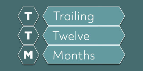 Wall Mural - TTM Trailing Twelve Months. An Acronym Abbreviation of a financial term. Illustration isolated on cyan blue green background