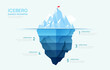 © Feelplus Creator - Iceberg infographic template for business. Modern 5 steps to success. Presentation slide template, digital marketing data, presentation vector infographics.