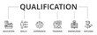 Qualification concept icon illustration contain education, skills, experience, training, knowledge and diploma.