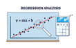 Regression analysis with linear data statistics results outline diagram. Labeled educational scheme and mathematical function calculation with variable outcome forecasting vector illustration.