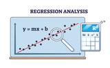 Fototapeta  - Regression analysis with linear data statistics results outline diagram. Labeled educational scheme and mathematical function calculation with variable outcome forecasting vector illustration.