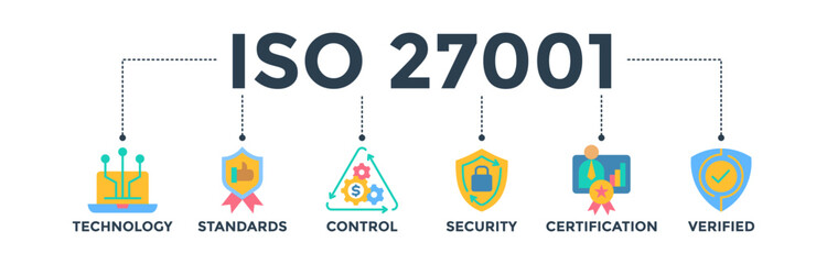 Poster - ISO27001 banner web icon concept for information security management system (ISMS) with flat icon of technology, standards, control, security, certification, and verified. Vector illustration